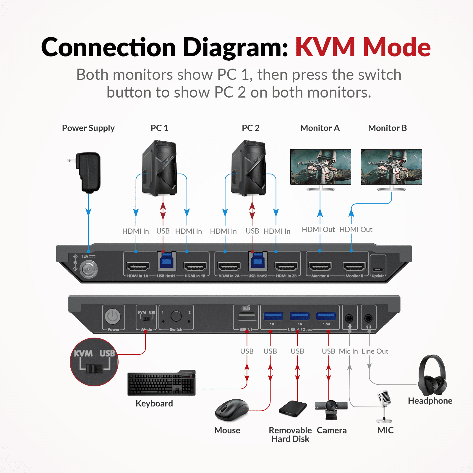 Best 4K Dual Monitor KVM Switch for Two Computers