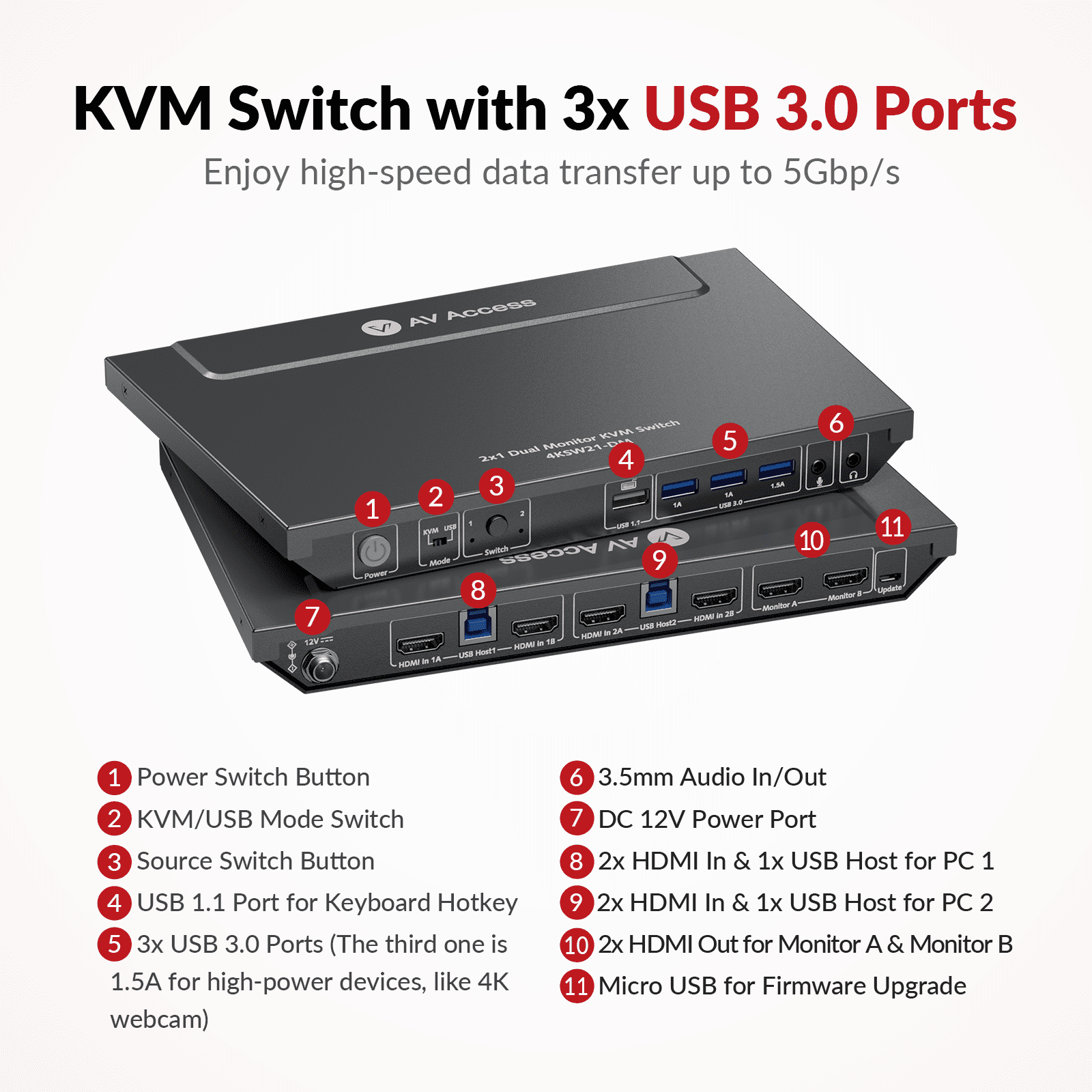 Best 4K Dual Monitor KVM Switch for Two Computers