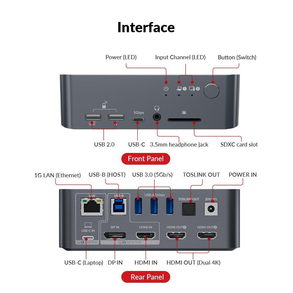 AV Access iDock C10 KVMスイッチ デュアルモニター KVM Switch Docking Station for USB C Laptop & Desktop