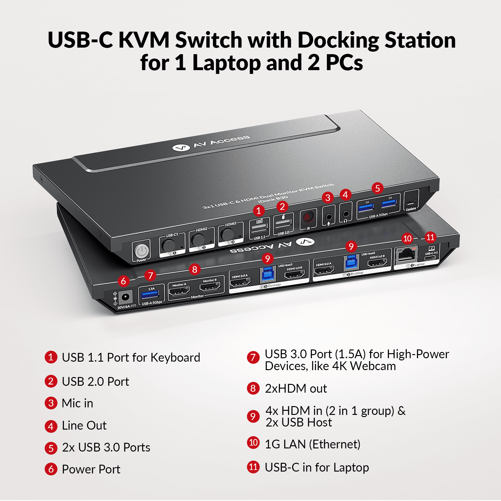 USB C KVM Switch 3-Port with HDMI for Dual Monitor
