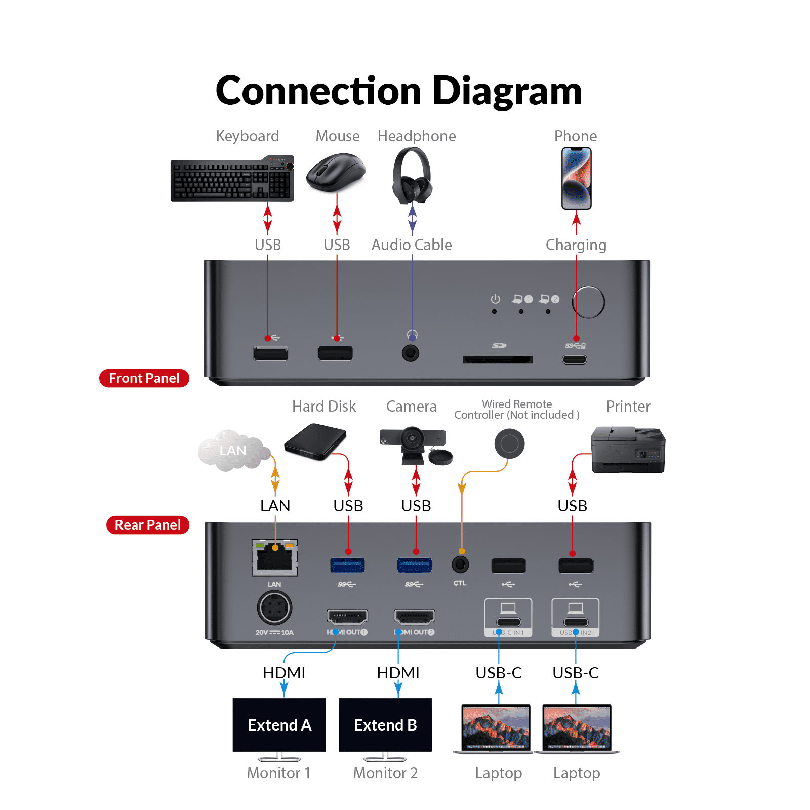 USB C KVM Switch Docking Station for 2 Laptops & 2 Monitors