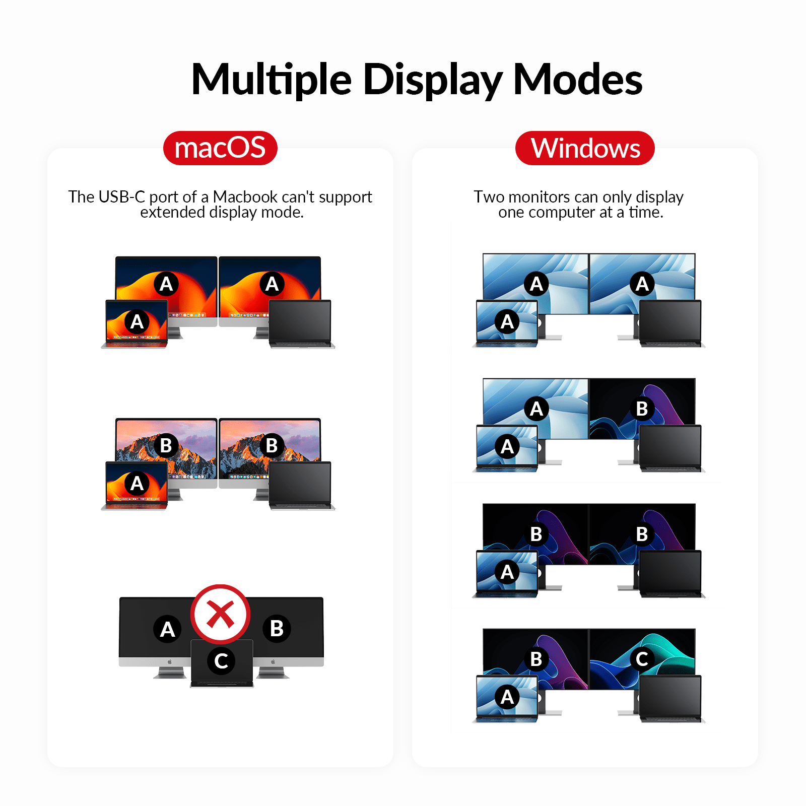 USB C KVM Switch Docking Station for 2 Laptops & 2 Monitors