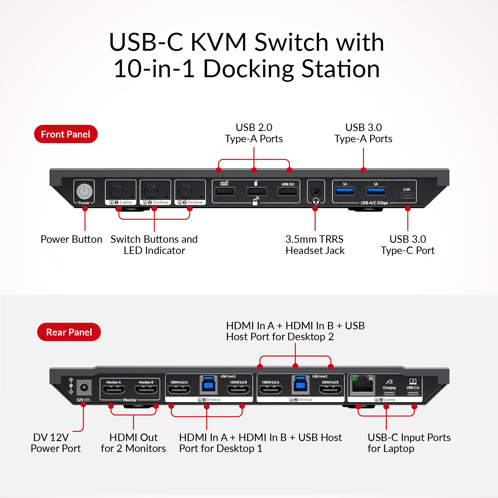 KD-E30 KVM Docking Station for Laptop & 2 Desktops, Dual 4K