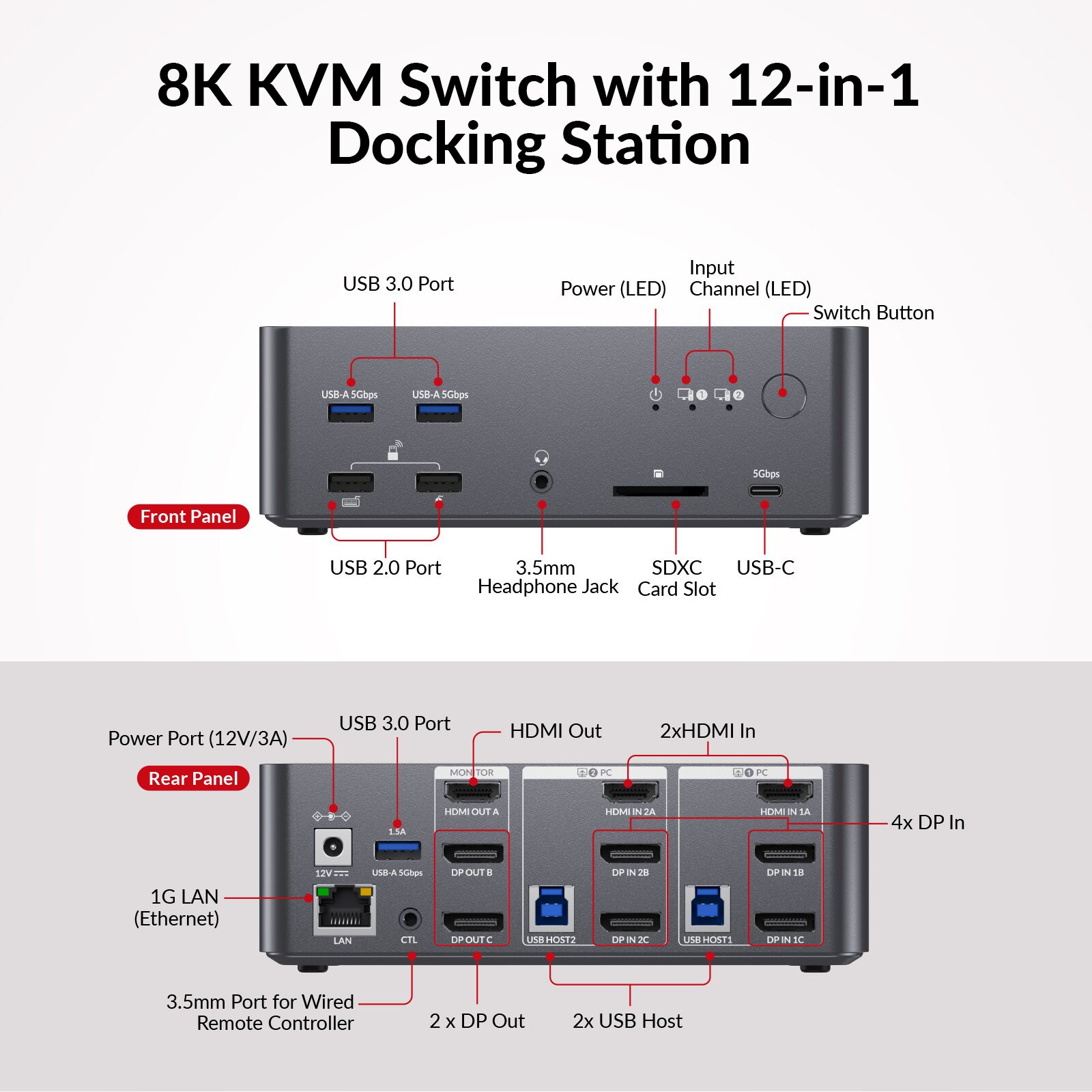 iDock D23i 8K DisplayPort/HDMI KVM Switch Docking Station for 2