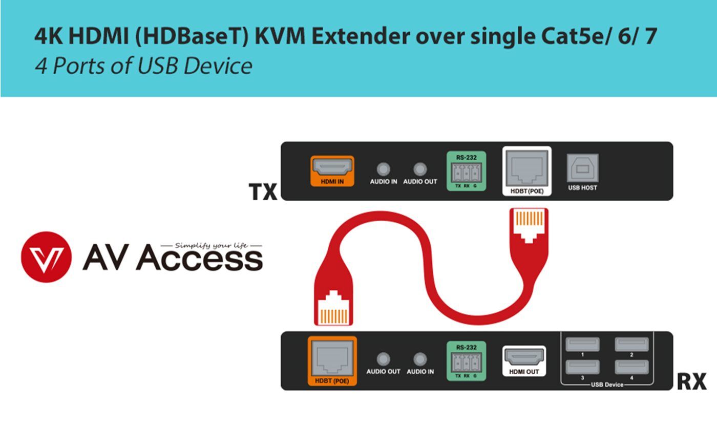 AV Access 4K KVM Extender w/ HDMI 1.4 & Zero Latency