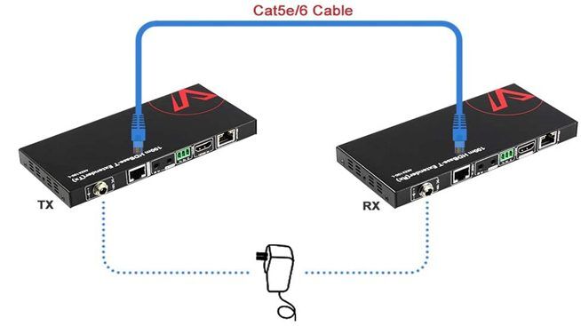 4K HDMI over Ethernet Extender (HDBaseT, PoE/IR/RS232)