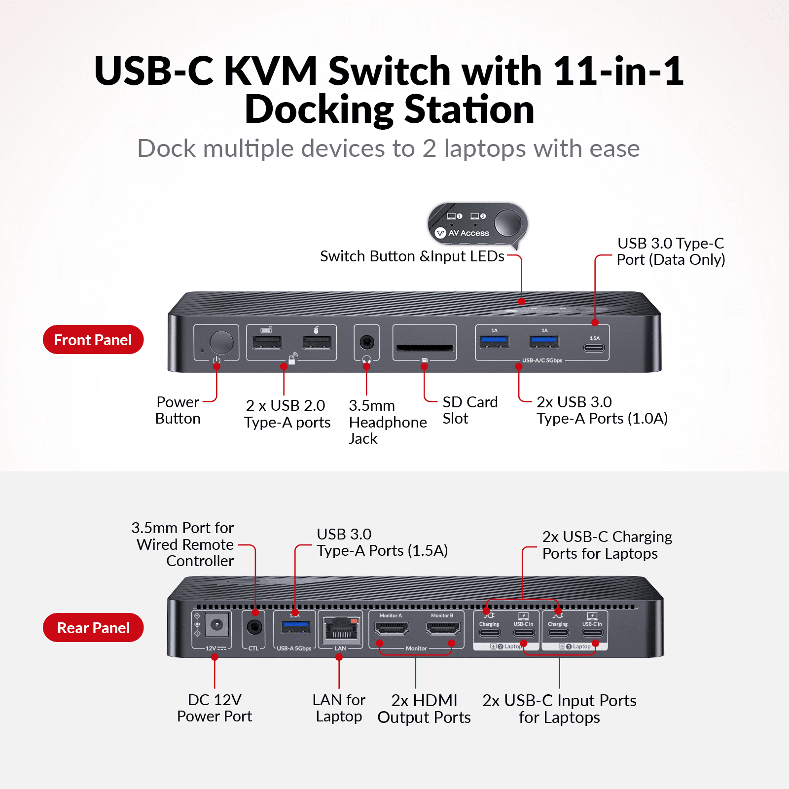 USB C KVM Switch Docking Station for 2 Laptops & Dual Monitor, 11