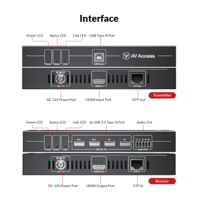 HDMI and USB Extender 4K60Hz over Cat5e & Cat6