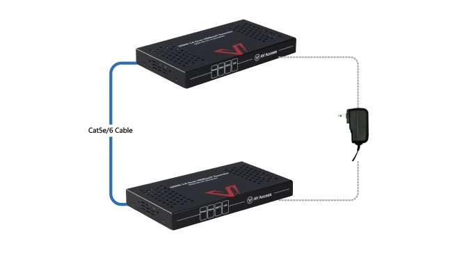 AV Access_4KEX100-H2 4K HDMI Extender_Bi-Directional PoC/IR