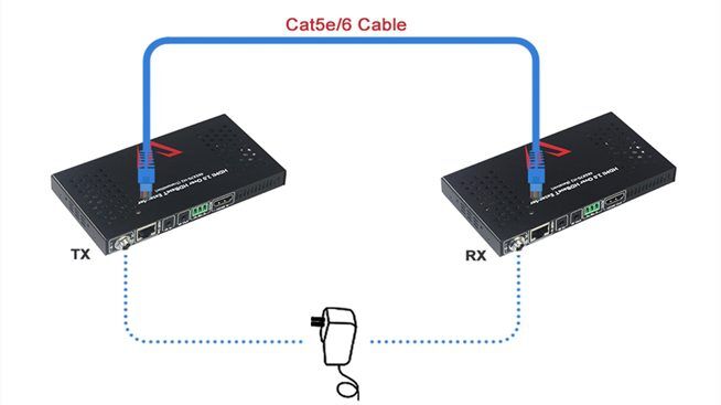 AV Access_4KEX70-H2 4K HDMI Extender_Bi-Directional PoE/IR