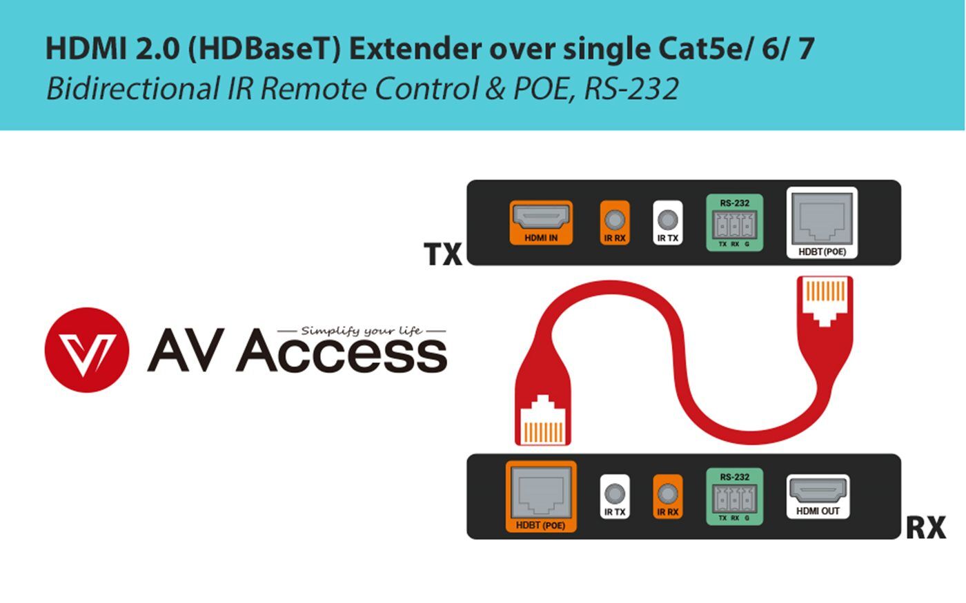 HDbaseT extender top banner