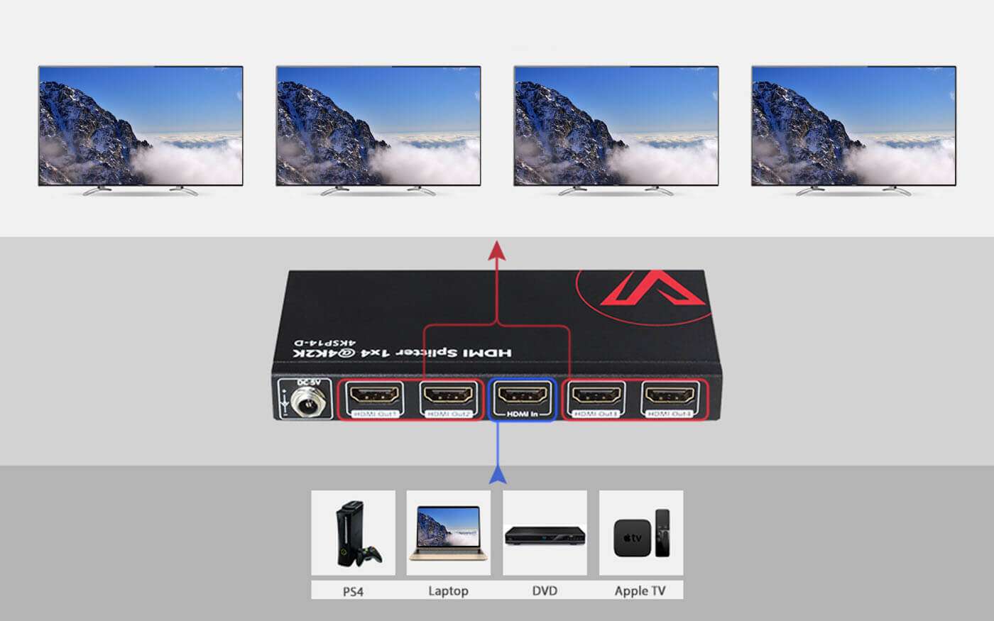 AV Access_4KSP14-D 1x4 4K HDMI Splitter_Top Banner