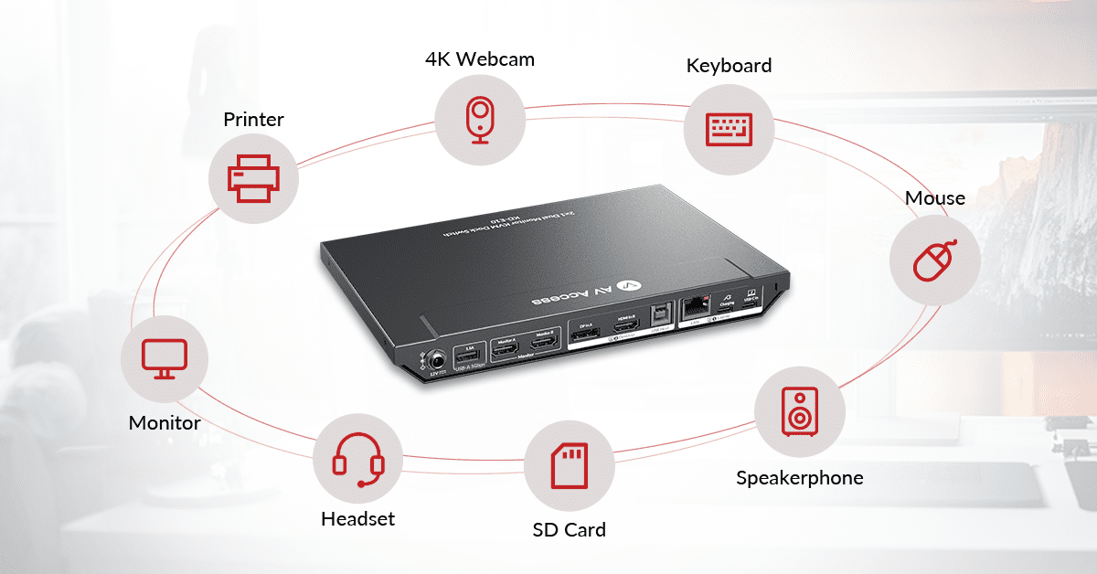 USB C KVM Switch Docking Station for 2 PCs & 2 Monitors, for Home