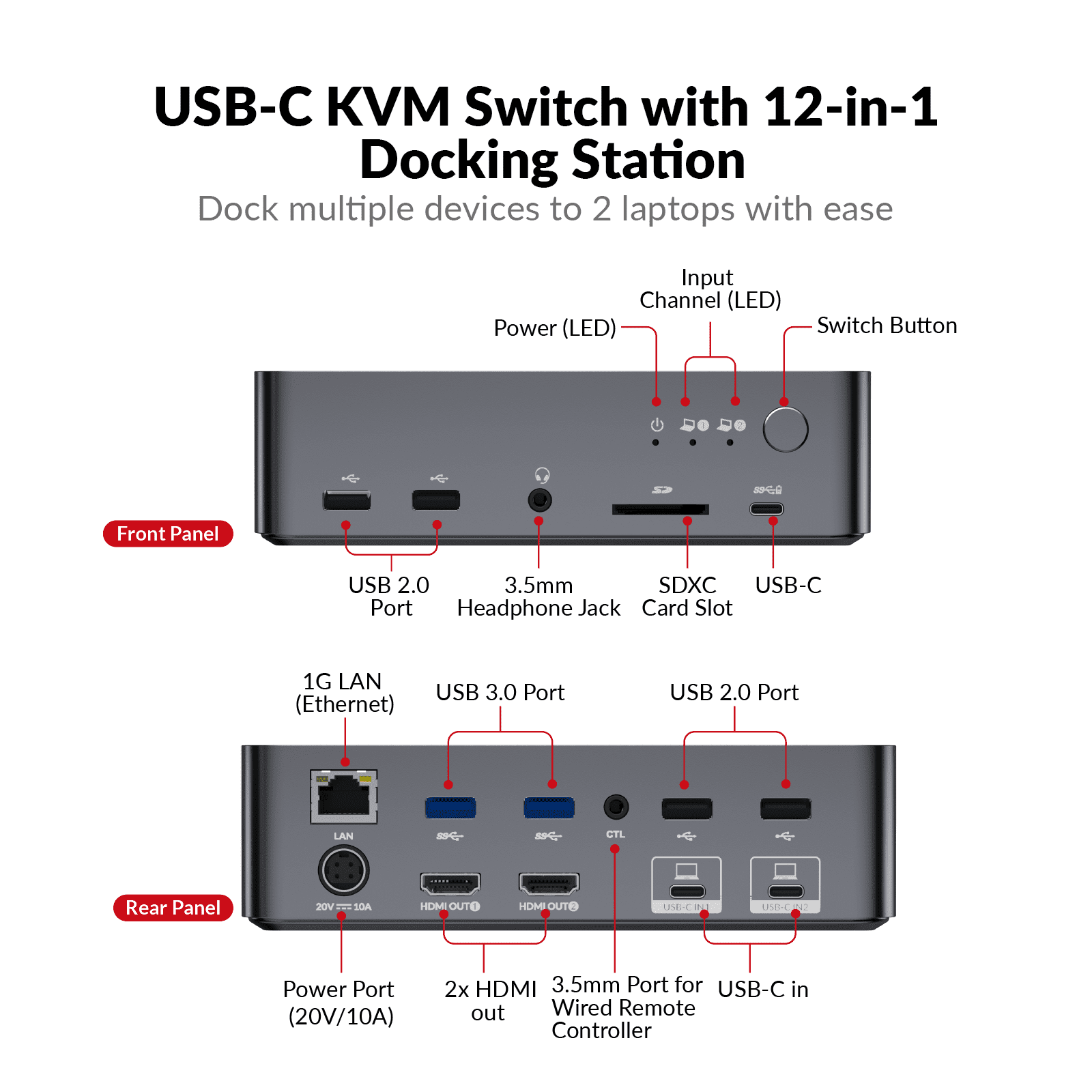 iDock C20 USB-C KVMスイッチドッキングステーション ノート2台 USB-C KVM Switch Docking Station for 2 Laptops & 2 Monitors