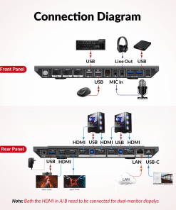 USB C KVM Switch 3-Port with HDMI for Dual Monitor