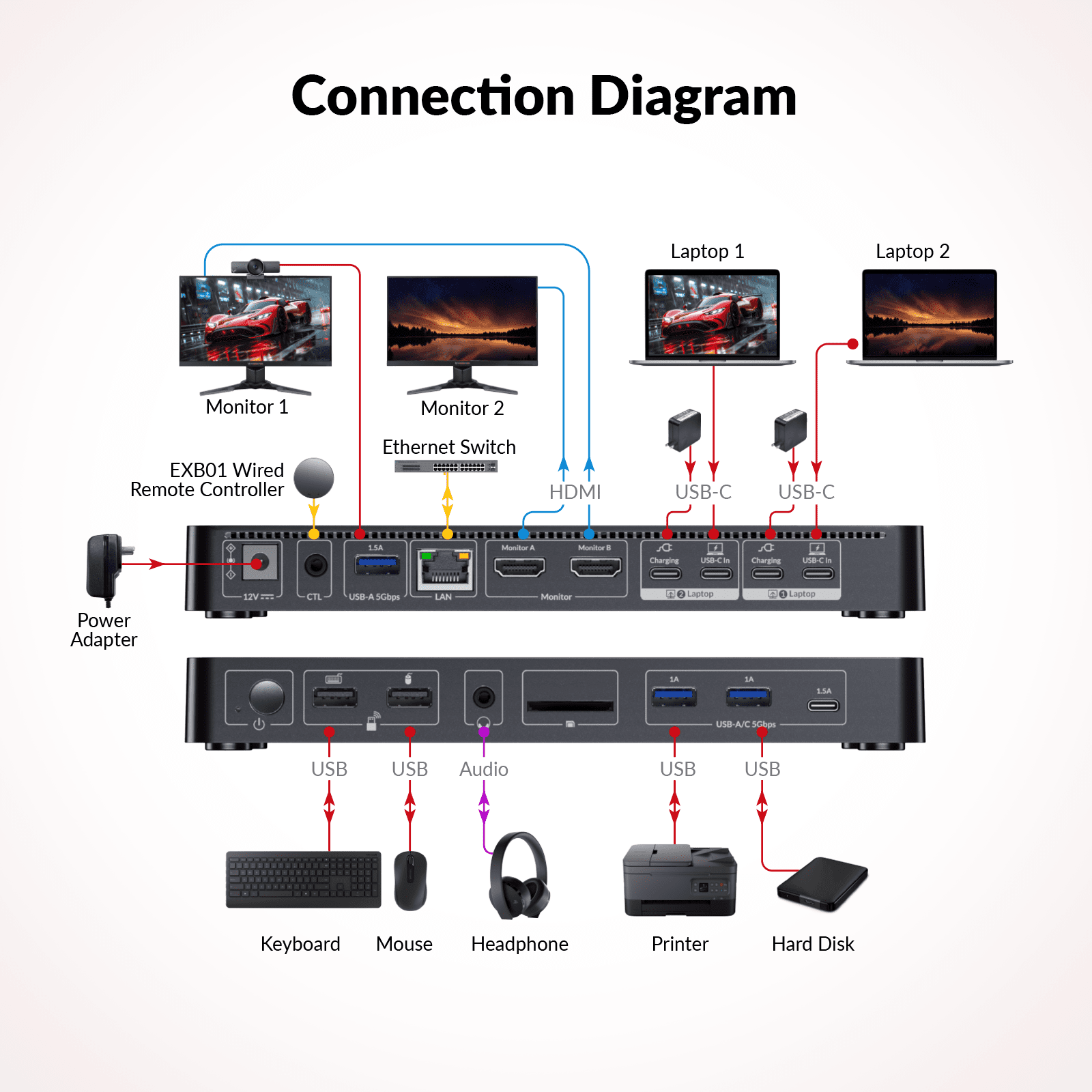 USB C KVM Switch Docking Station for 2 Laptops & Dual Monitor, 11