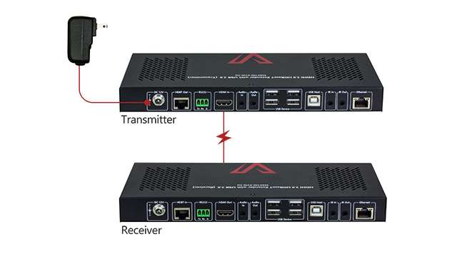 AV Access 4K KVM Extender with HDMI 2.0 & Zero Latency