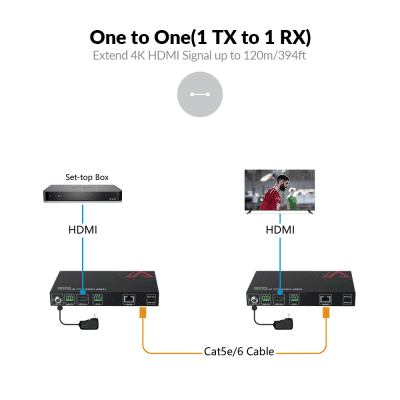その他 HD Video Encoder New 4-in-1 4K AV over IP Encoder w/ Video Wall & Visual Control