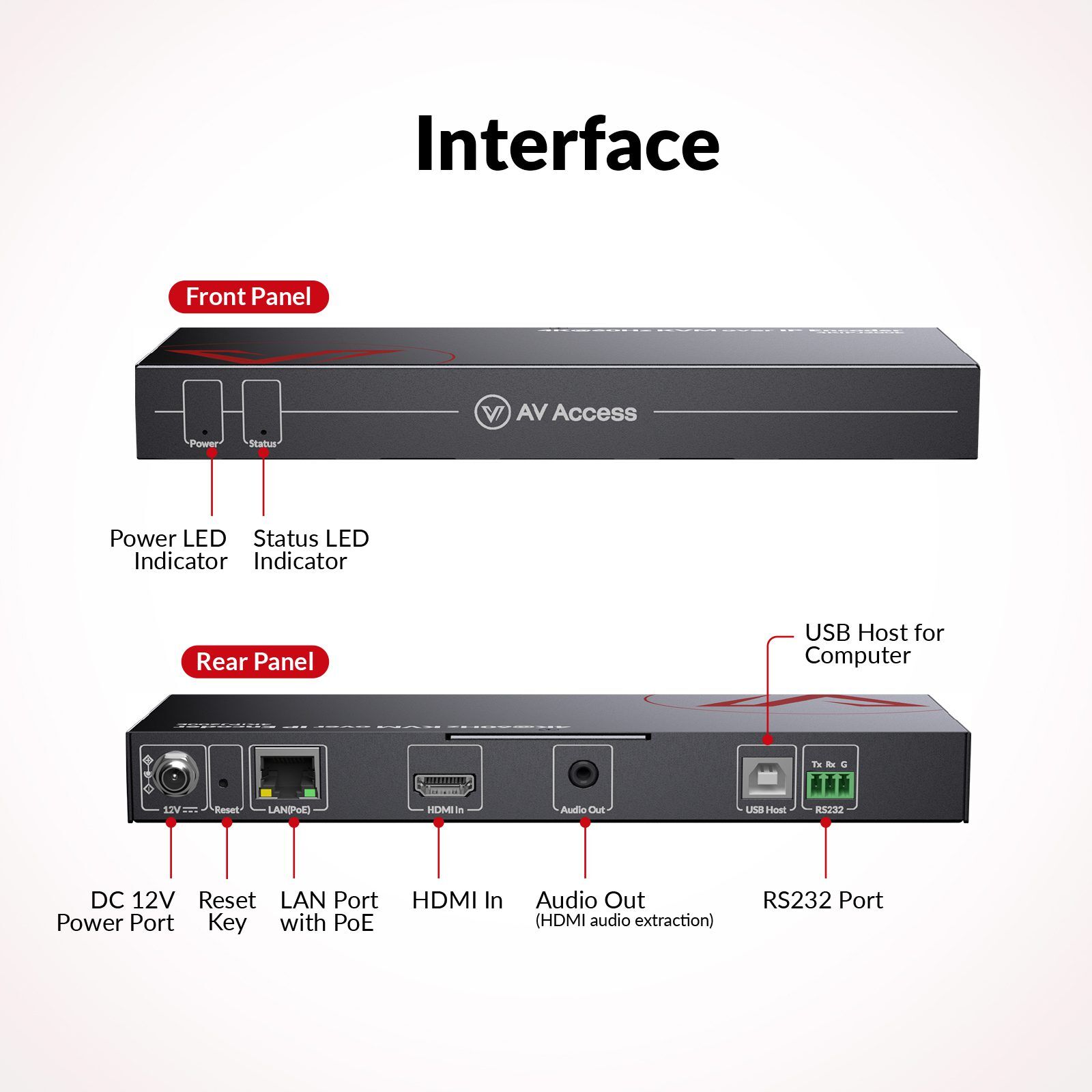 Best 4K KVM over IP Matrix Solution w/ HDMI 2.0 & Video Wall