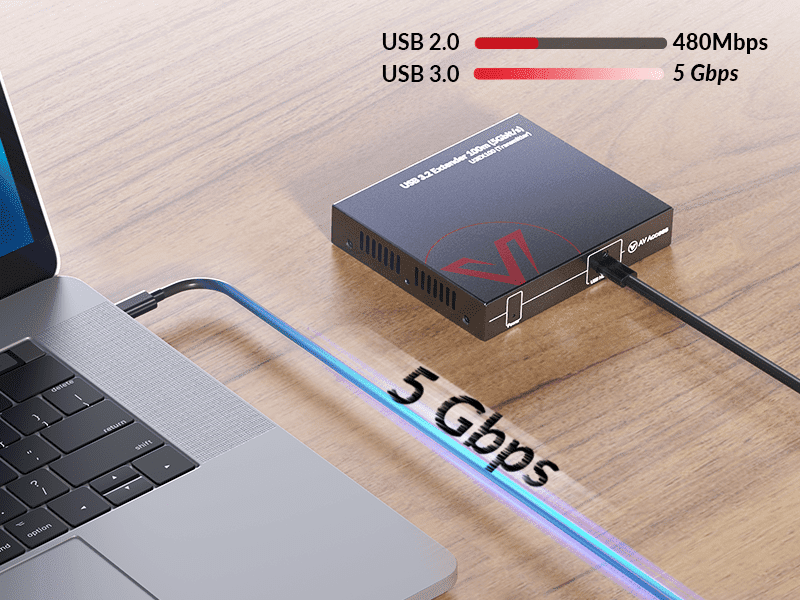 New USB 3.2 Extender w/ 4x USB 3.0 Ports for Gaming & Streaming