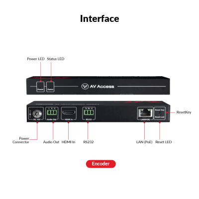 Best 1080P AV over IP Encoder w/ Video Wall & Visual Control