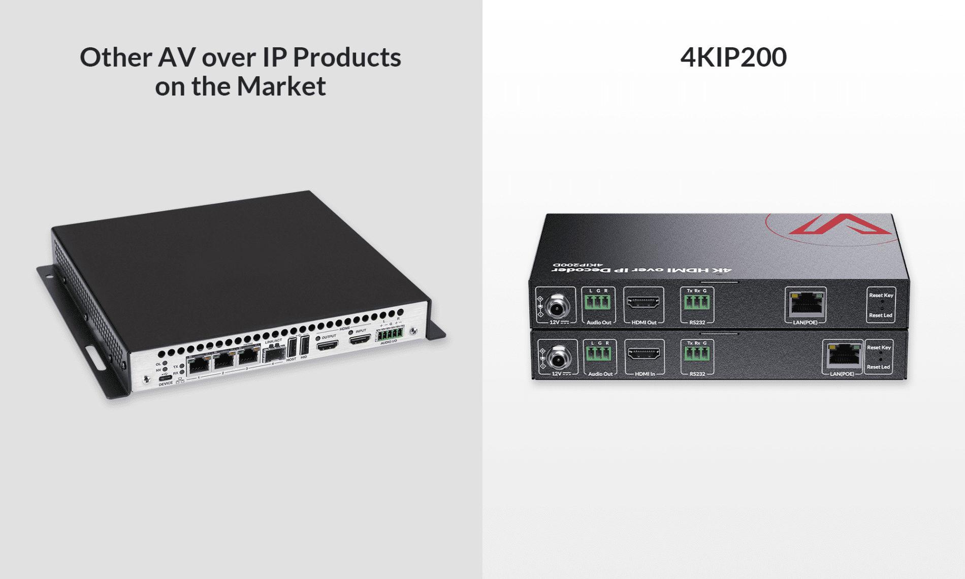 No.1 AV over IP Solution for Your Sport Bar & Restaurant