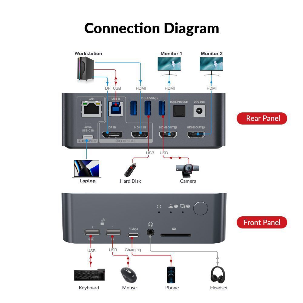KVM Switch Docking Station for USB C Laptop & Desktop