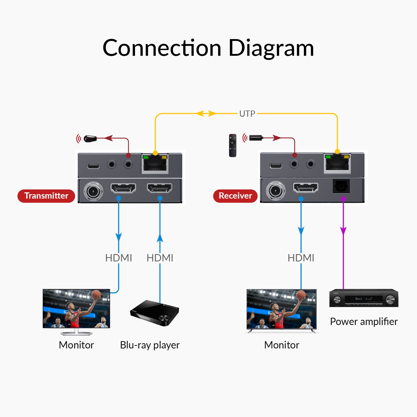 4K@60Hz HDMI Extender with Loop Out, 70m/230ft Over Cat 6/6A/7
