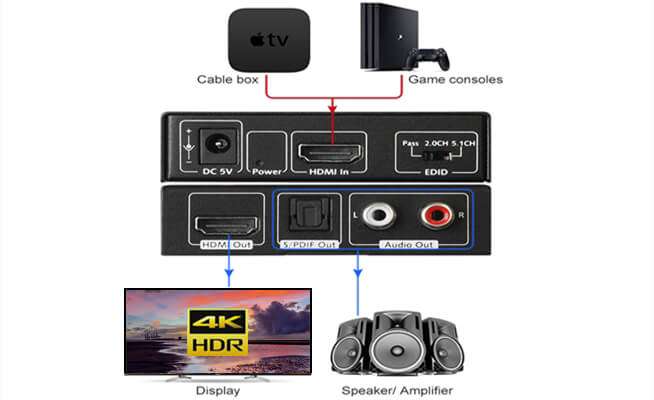 AV Access 4K HDMI 2.0 Audio Extractor, HDCP 2.2, CEC, Dolby Atmos