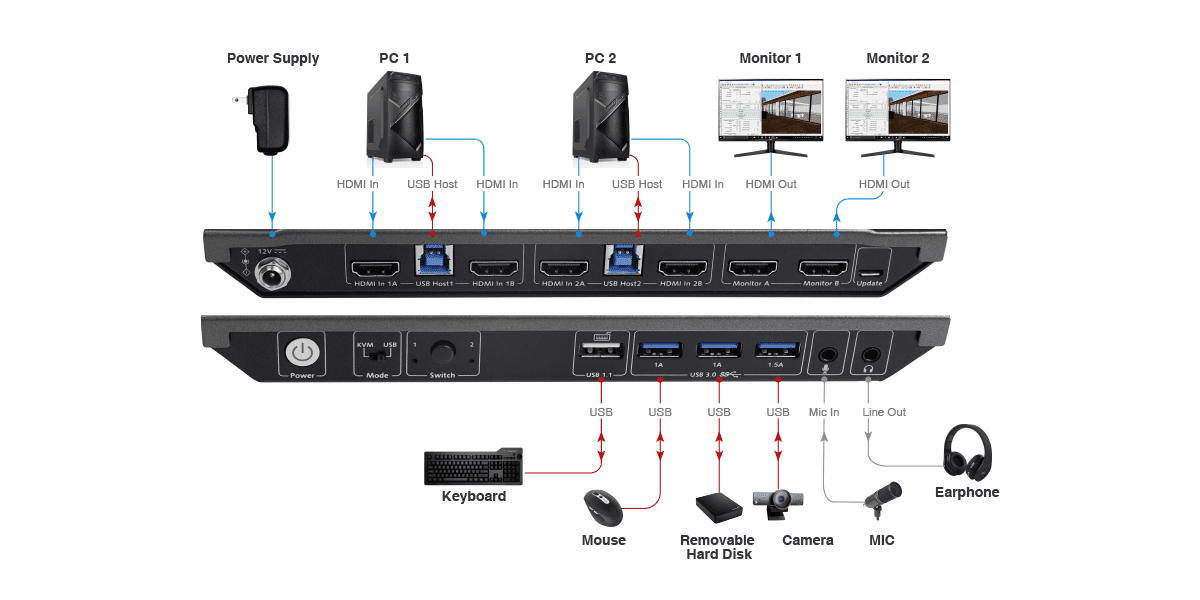AV Access 4KSW21-DM KVMスイッチ AV Access 2x1 4K Dual Monitor KVM Switch w/ HDMI