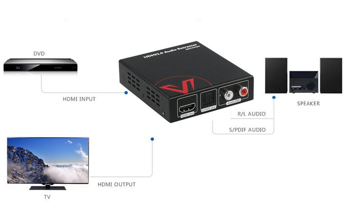 AV Access 4K HDMI 2.0 Audio Extractor, HDCP 2.2, CEC, Dolby Atmos