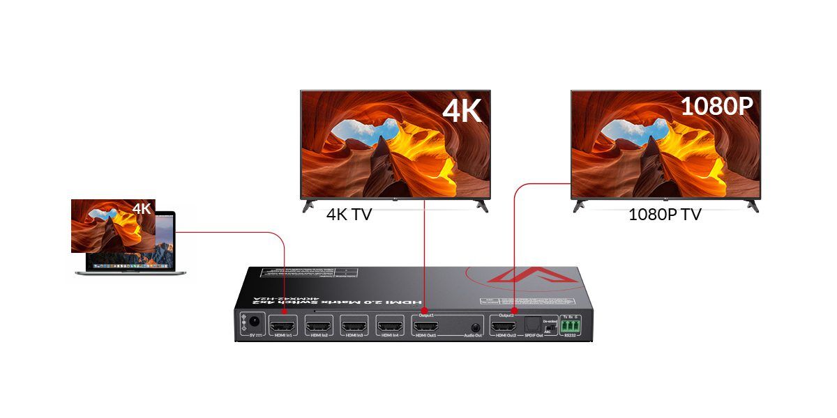 4x2 4K HDMI Matrix Switch w/ Scaler, ARC & Audio Extraction