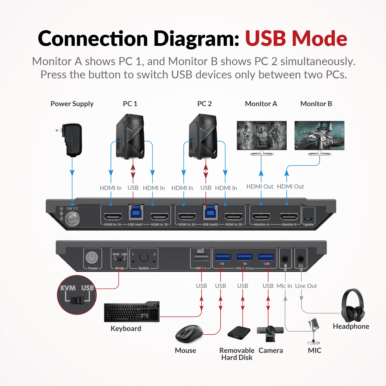 Best 4K Dual Monitor KVM Switch for Two Computers
