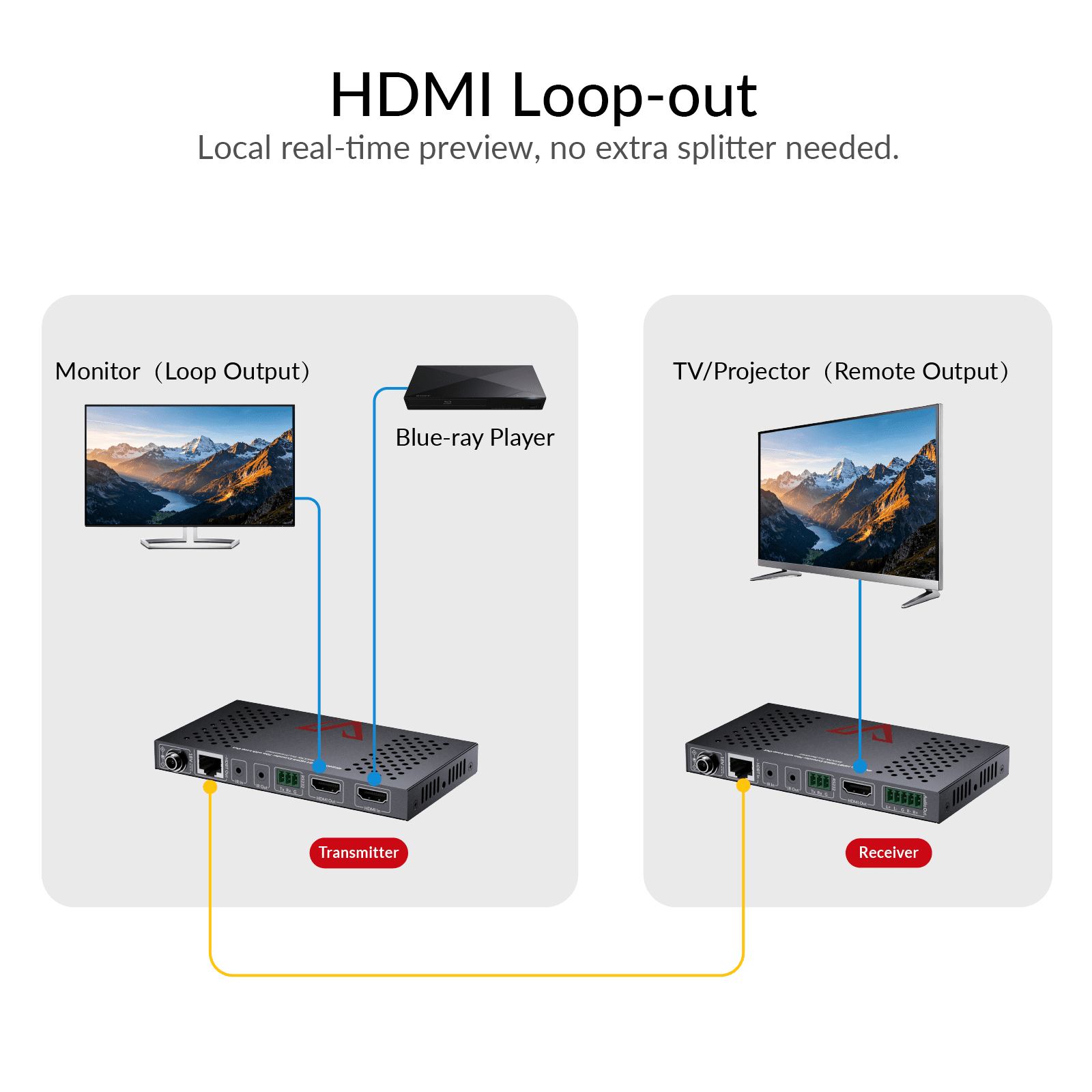 4K@60Hz HDBaseT Extender with HDMI Loop Out, 70m/230ft Over Cat 6A