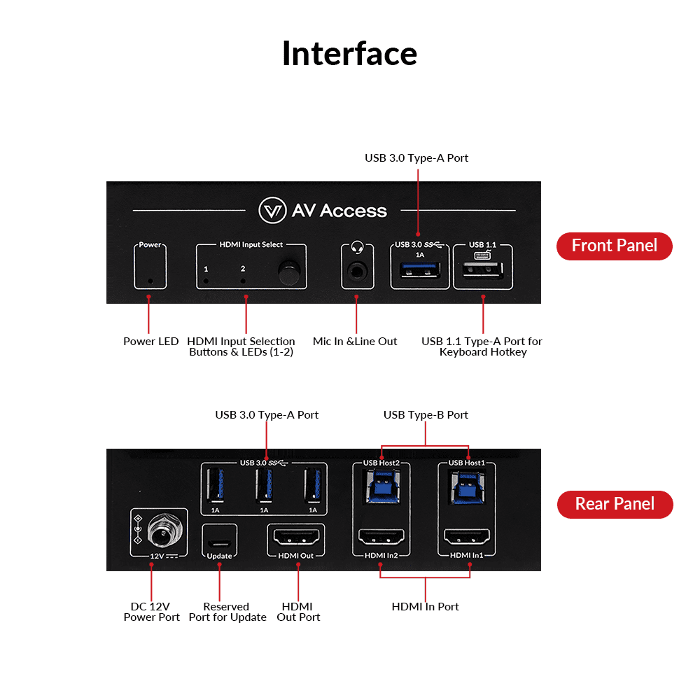 8Ｋ USB KVM SWITCH 2 PORT Amazon.com: KVM/USB Dual Mode 8K Dual Monitor HDMI 2.1 KVM Switch