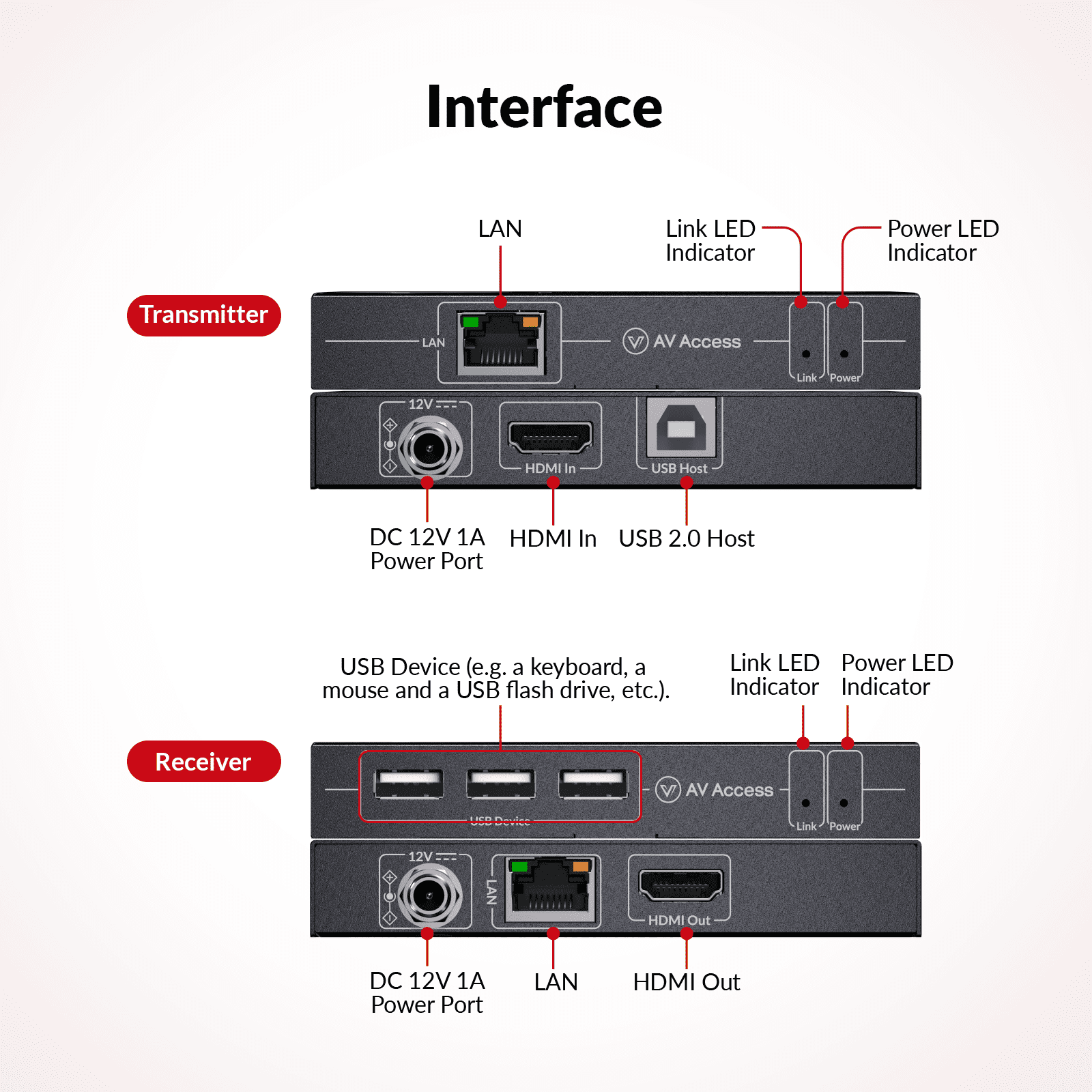 Zero-Latency 4K KVM Extender for Gaming and More