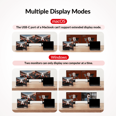 USB-C KVM Switch Docking Station for 2 Laptops & 2 Monitors
