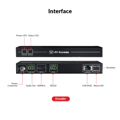 Best 1080P AV over IP Encoder w/ Video Wall & Visual Control Best 1080P AV over IP Encoder w/ Video Wall & Visual Control