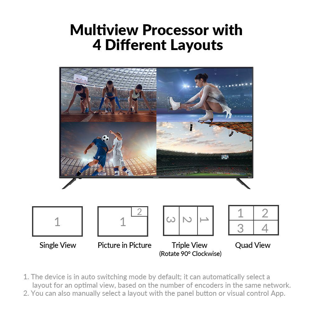 New 4K HDMI over IP Multiview Processor with Quad View New 4K HDMI over IP Multiview Processor with Quad View
