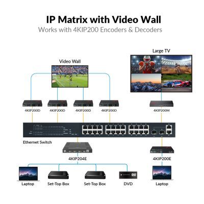 New 4K HDMI over IP Multiview Processor with Quad View New 4K HDMI over IP Multiview Processor with Quad View