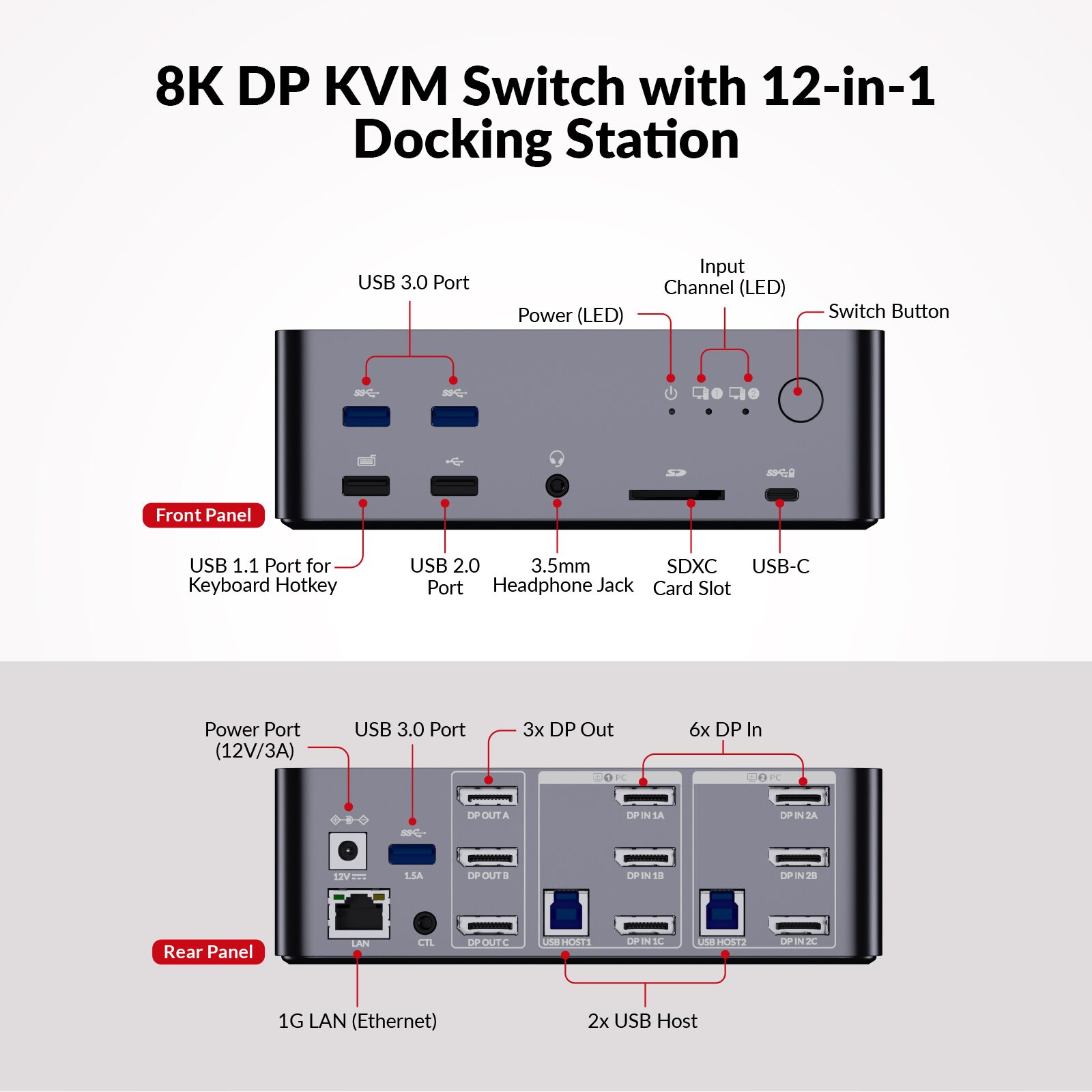 Best 8K DP KVM Switch Docking Station for 2 PCs & 3 Monitors