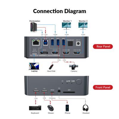 AV Access KVM スイッチ iDock C10 万能な12-in-1 KVM Switch Docking Station for USB-C Laptop & Desktop