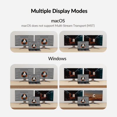 KVM Switch Docking Station for USB-C Laptop & Desktop